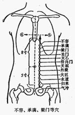 水土穴|醫砭 » 經穴庫 » 水道